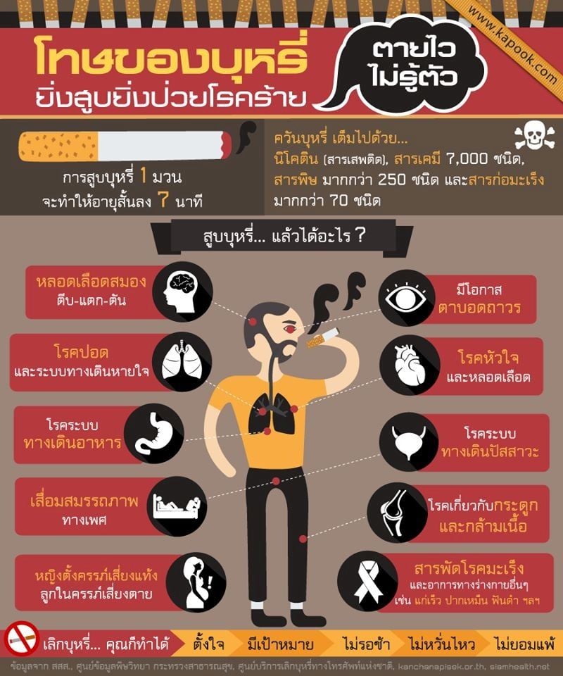 ประชาสัมพันธ์ เรื่องโทษของบุหรี่ไฟฟ้า