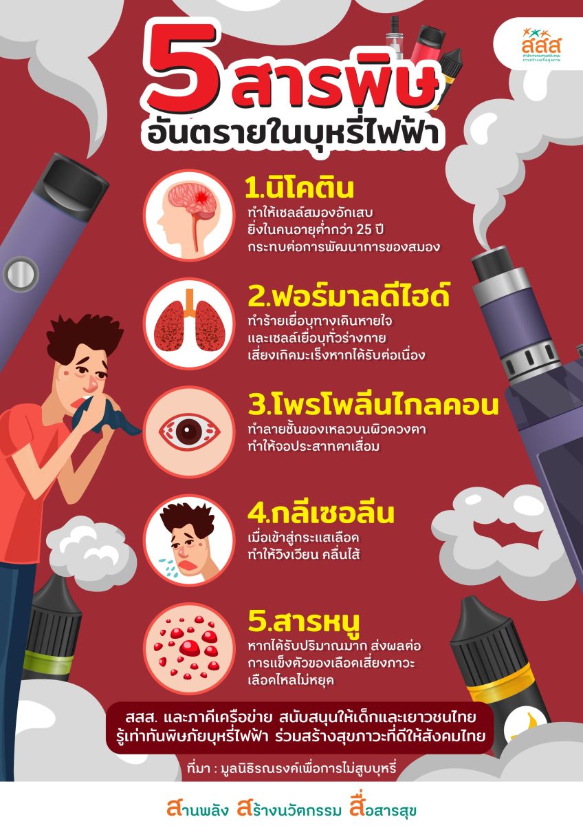 ประชาสัมพันธ์ เรื่องโทษของบุหรี่ไฟฟ้า